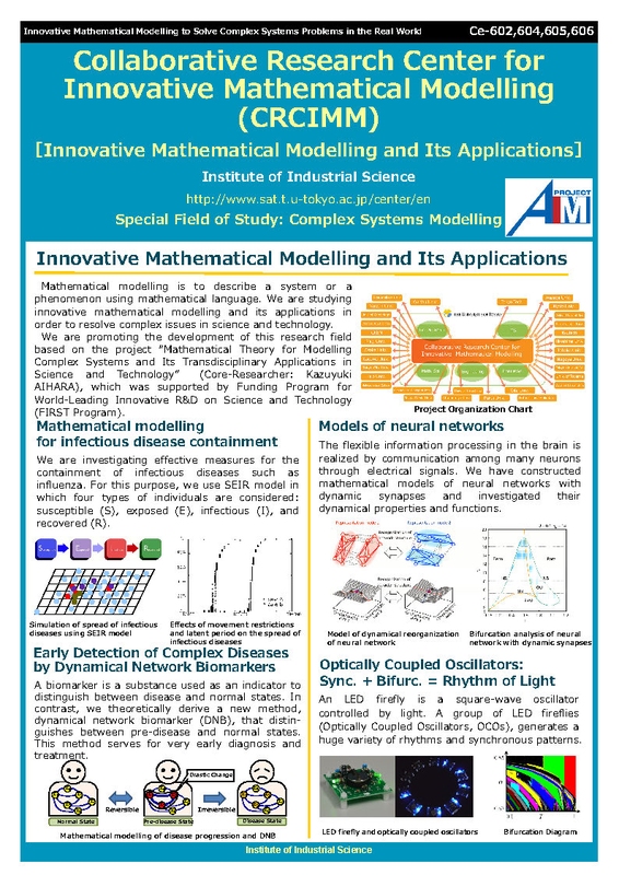 Collaborative Research Center for Innovative Mathematical Modelling