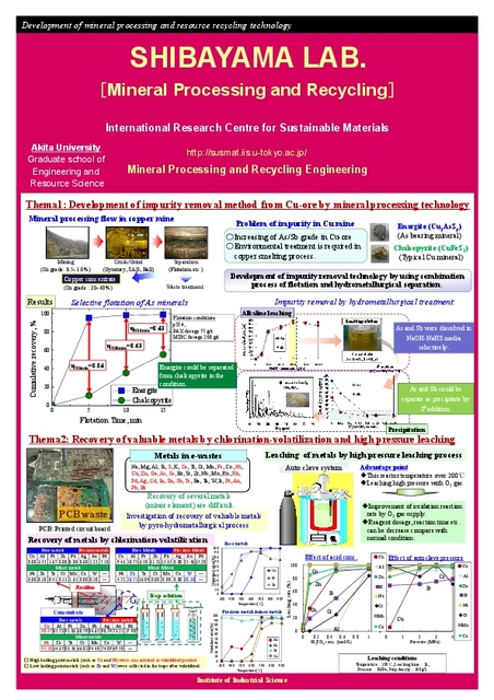 SHIBAYAMA Lab.