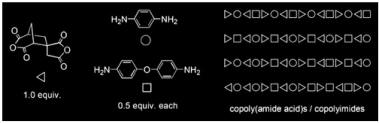 Thumbnail image of graphical abstract