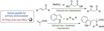 Thumbnail image of graphical abstract