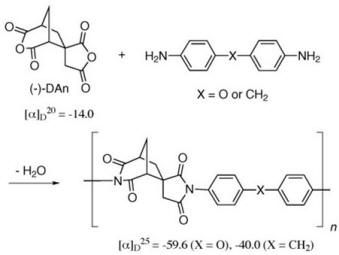 Thumbnail image of graphical abstract