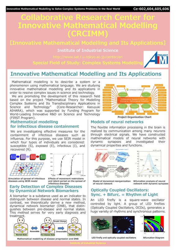 Collaborative Research Center for Innovative Mathematical Modelling