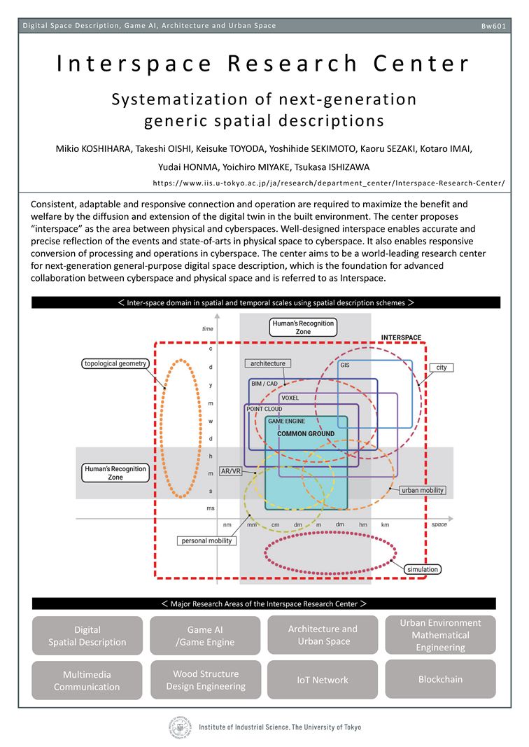 Interspace Research Center