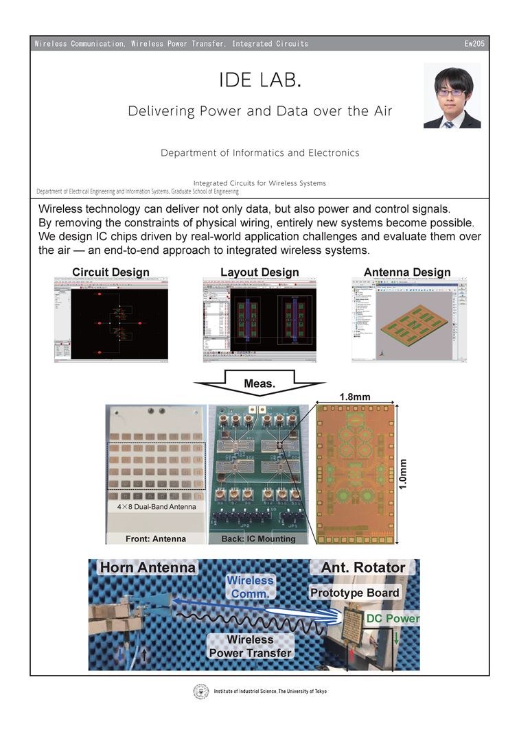 IDE LAB.