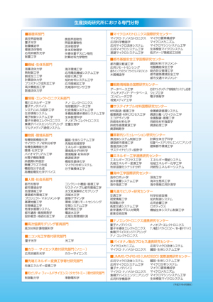 生研研究領域一覧