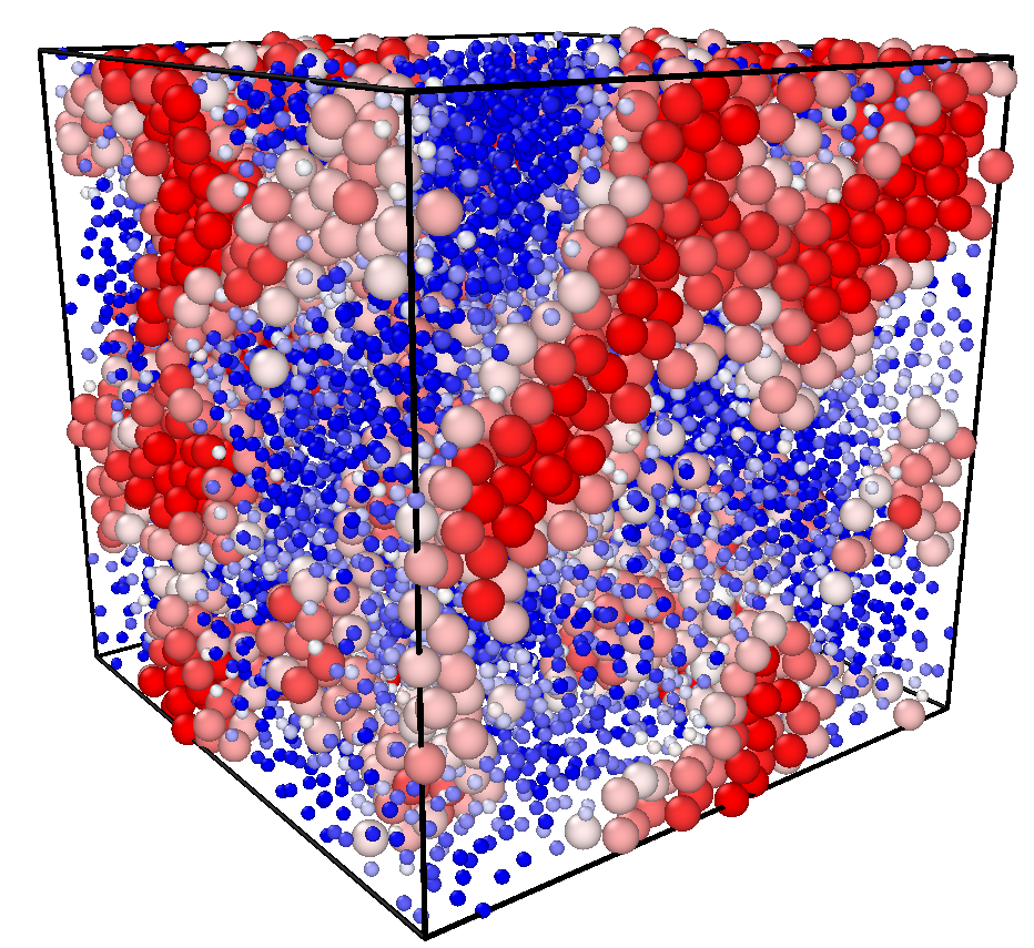 図１　液体の中に隠れた遅いダイナミクスを引き起こす構造。赤い領域がパッキング能の高い領域。