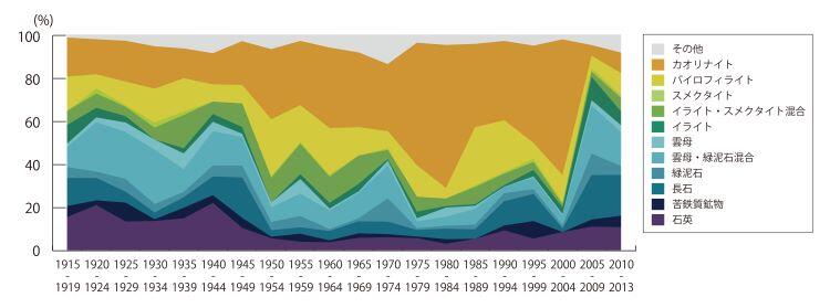 Figure3_rate.jpg