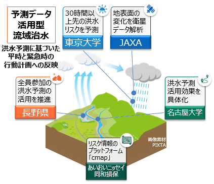 図1_芳村研.png