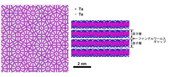 新発見：ファンデルワールス層状準結晶の超伝導 ～第３の固体「準結晶」の超伝導発現機構の解明に糸口～