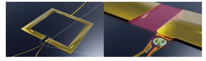 半導体量子ドット中の電子とテラヘルツ電磁波との強結合状態の実現に成功 ～量子情報処理技術への応用に期待～