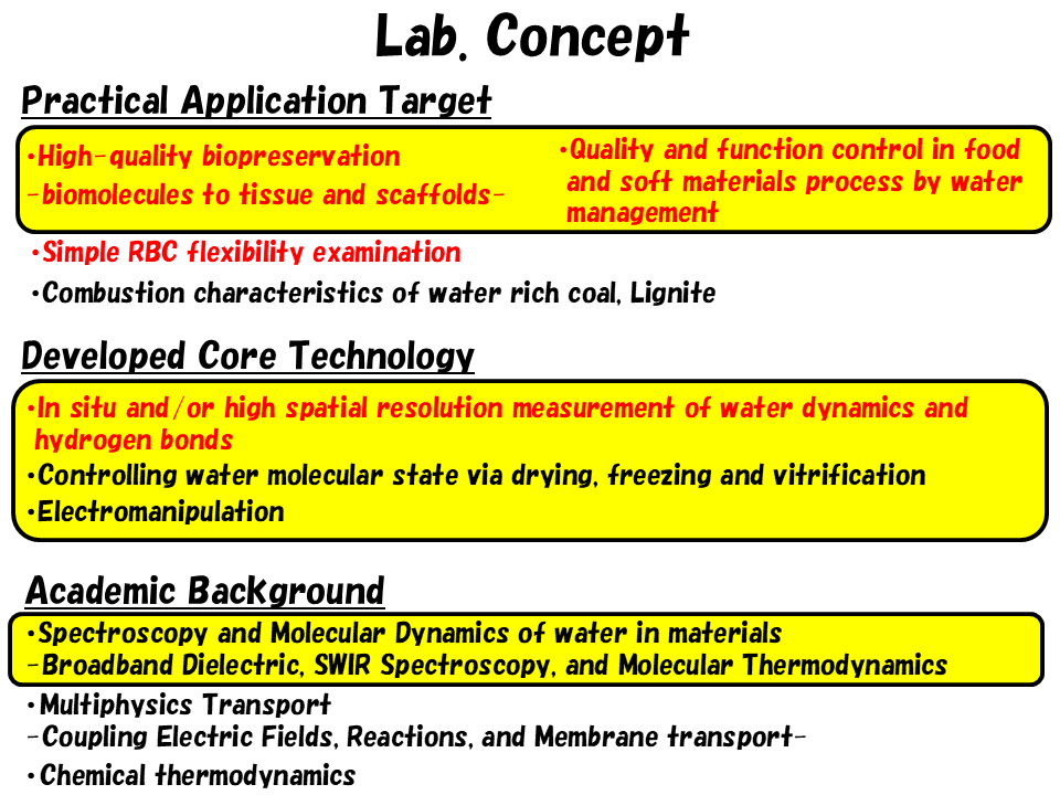 Lab Concept